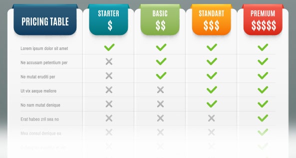 Website Sample Price Chart